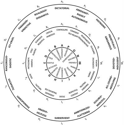 “Because he was disgusting”: transforming relations through positioning in messenger-supported group psychotherapy